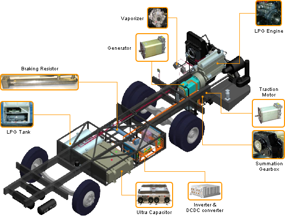 lpg_hybrid_sys.png